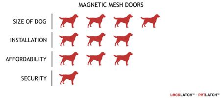 mechanic mesh door scoring