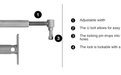 LockLatch vs Jackloc: Two Window Restrictors Built for Completely Different Problems